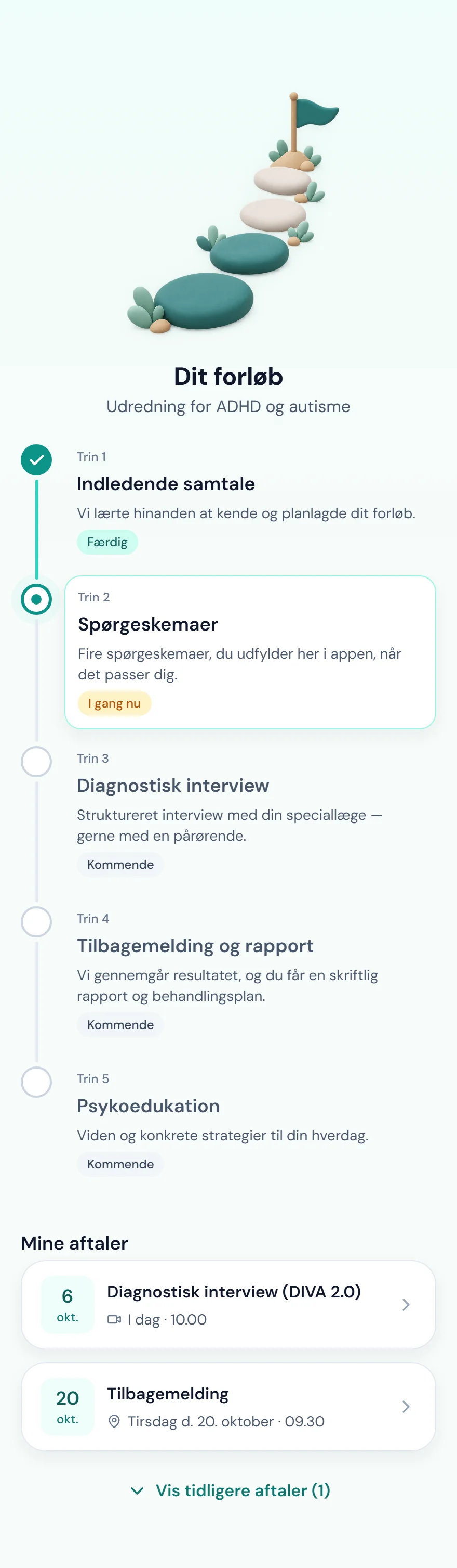 Forløbet trin for trin med kommende aftaler